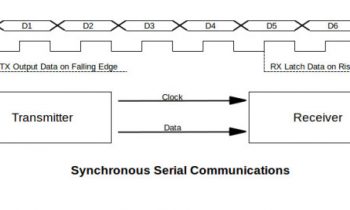 Serially, Are You Syncing or Asyncing?