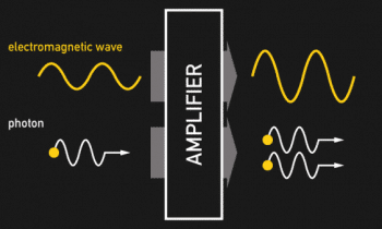 How Lasers Actually Work