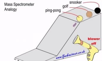 How to Measure the Extremely Small: Atomic Mass