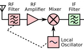 Not Quite 101 Uses For An Analog UHF TV Tuner