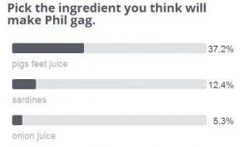 “Will It Make Phil Gag?!” Break Vote Winning Ingredients!