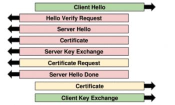 Chris Conlon: Device Security 101