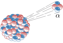 A Brief History of Radioactivity