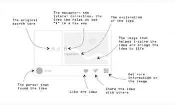 How to Explain Difficult And Abstract Concepts (The Smart Way)