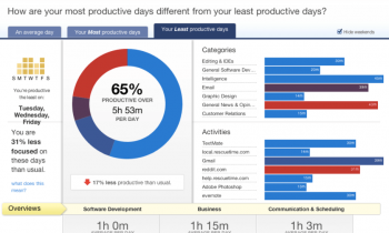 5 Best Apps to Stay Focused and Beat Procrastination