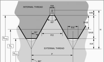 Mechanisms: The Screw Thread