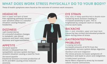 The Definitive Guide to Cope with Work Stress (Simple and Effective)