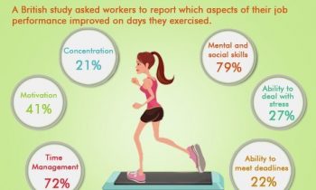 How to Focus and Maximize Your Productivity (the Definitive Guide)