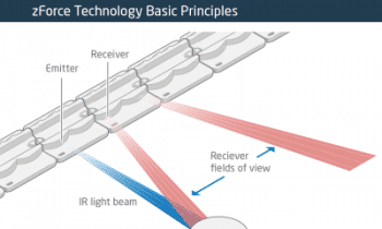 What’s Inside A Neonode Laser Sensor?