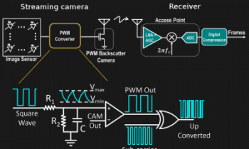 No-Battery HD Video Streaming Does It with Backscatter