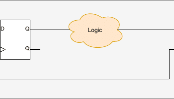 Pipelining Digital Logic in FPGAs