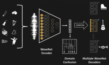 Facebook’s Universal Music Translator