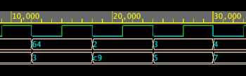 Getting Good at FPGAs: Real World Pipelining