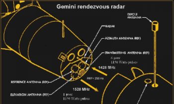 Radar in Space: The Gemini Rendezvous Radar