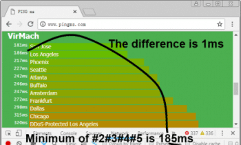 Measuring Web Latency in the Browser